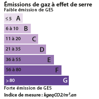 DPE Bordeaux